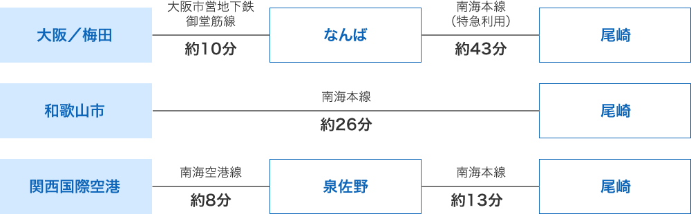 案内図