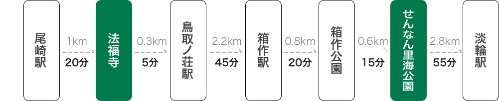浜街道コース