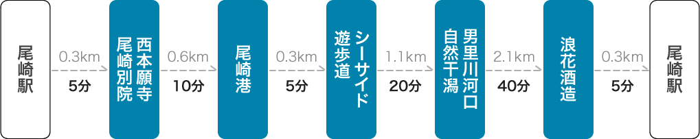 尾崎界隈コース