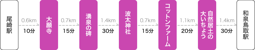 尾崎界隈コース