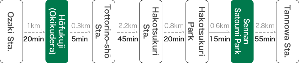 Hama-kaidō Course