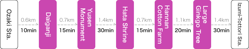 Ozaki-Izumi Tottori Course