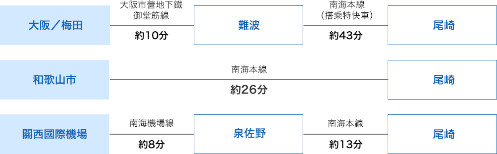 案内図