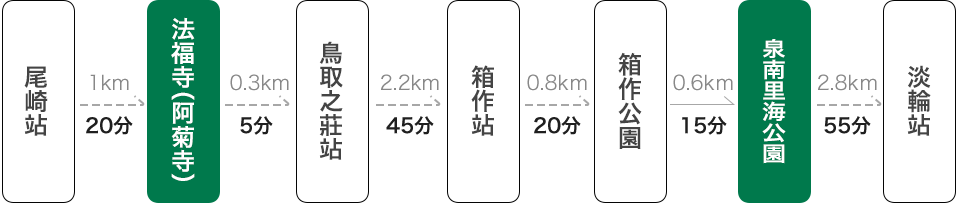 Hama-kaidō Course