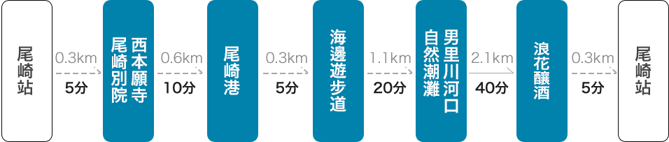 Around Ozaki Course