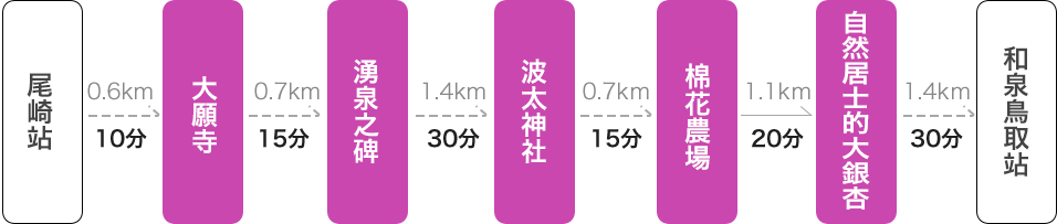 Ozaki-Izumi Tottori Course