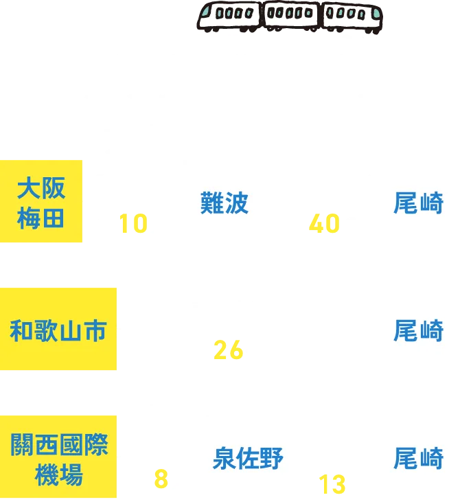從主要地區前往的交通方式