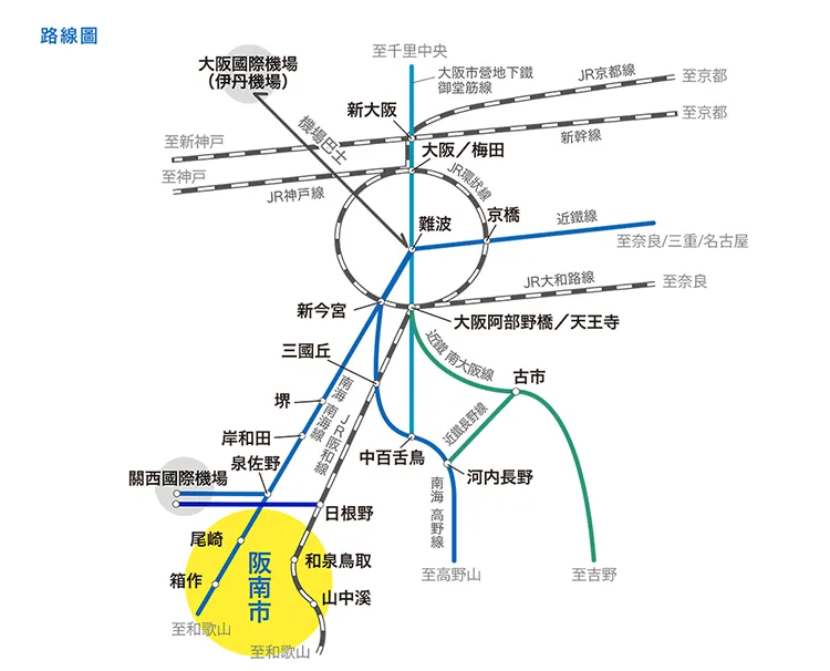 線路図